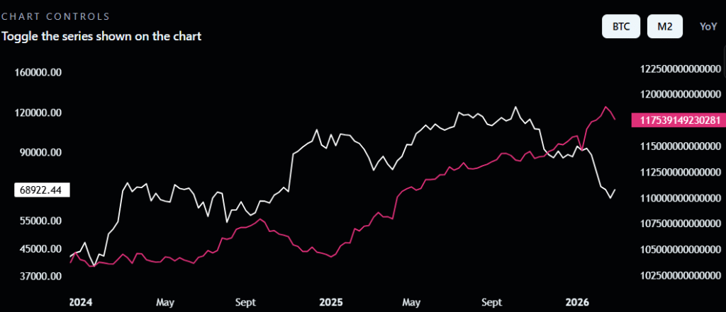 Money Supply vs Bitcoin