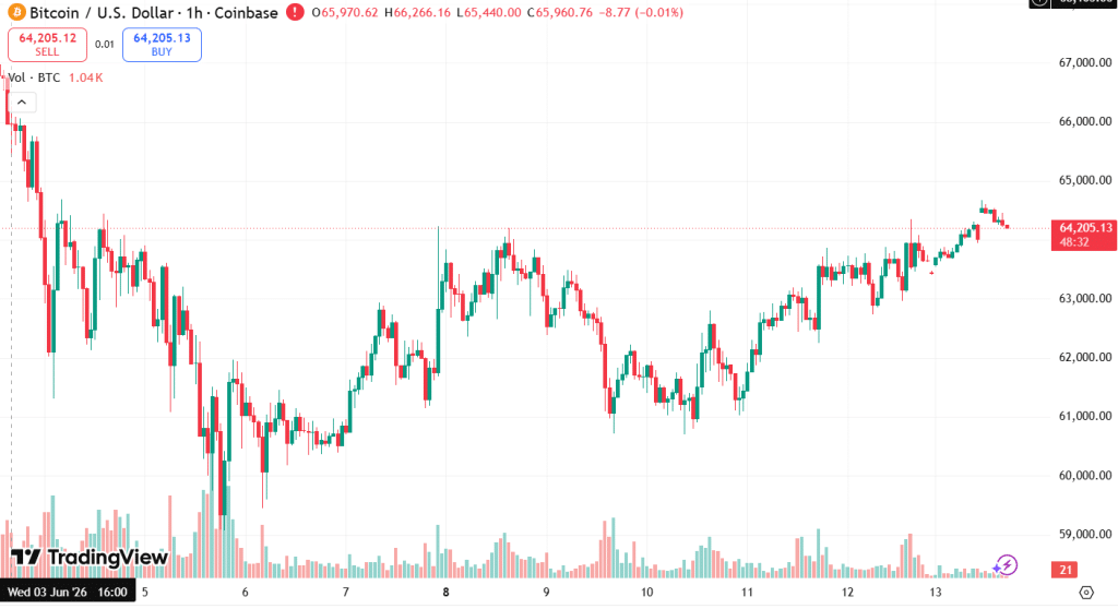 Bitcoin chart price