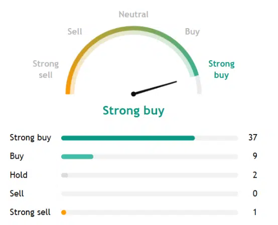 Analyst rating gauge Micron