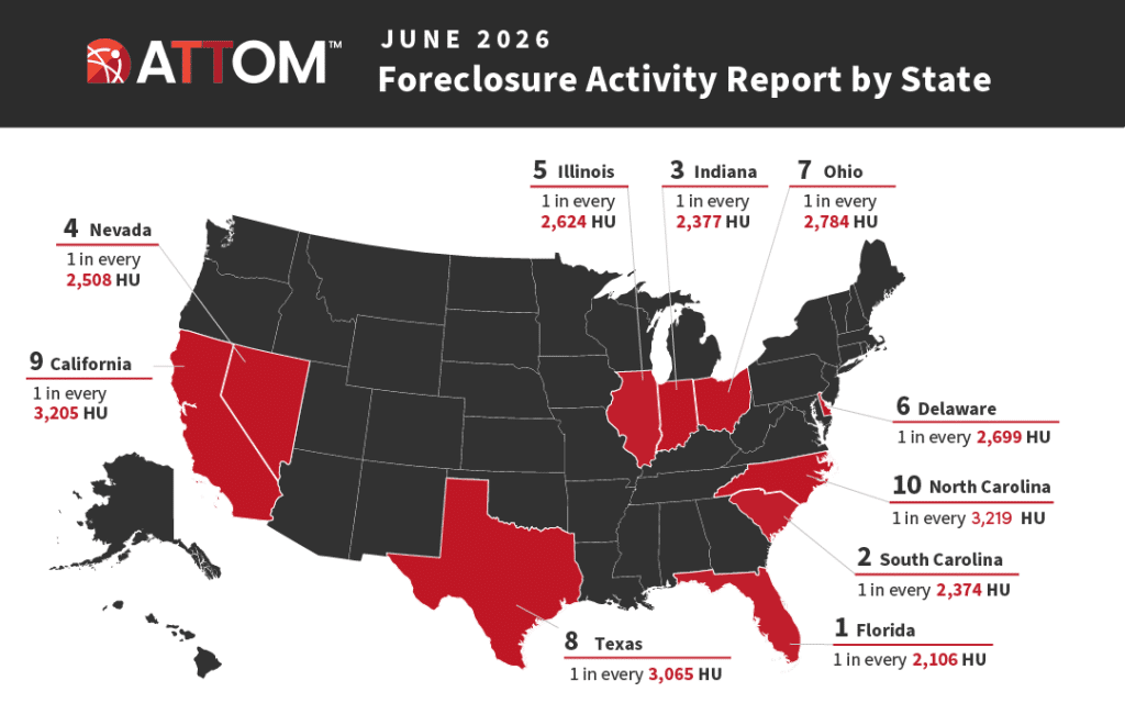 foreclosure-activity-report-by-state
