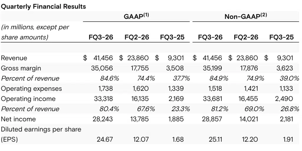 Micron earnings