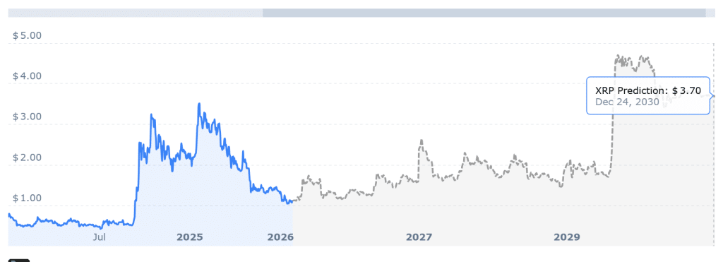 Image of an XRP chart showing XRP price prediction, XRP forecast, Binance XRP reserves, CryptoQuant, and XRP news