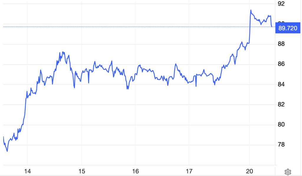 oil and gas prices