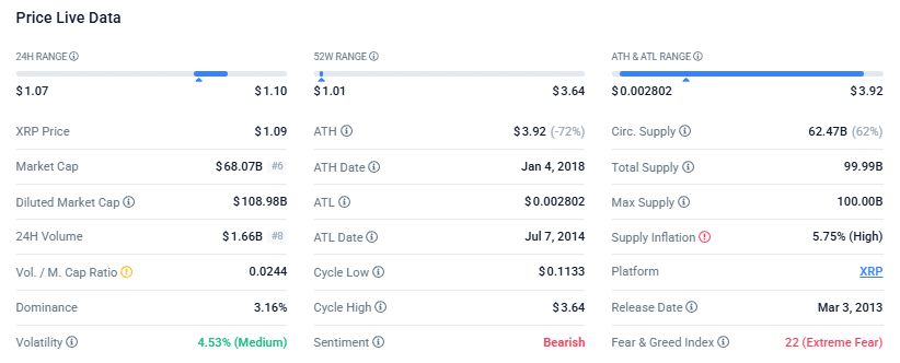 XRP live price data via CoinGecko
