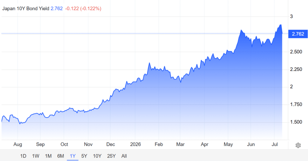 Japan 10y bond yield