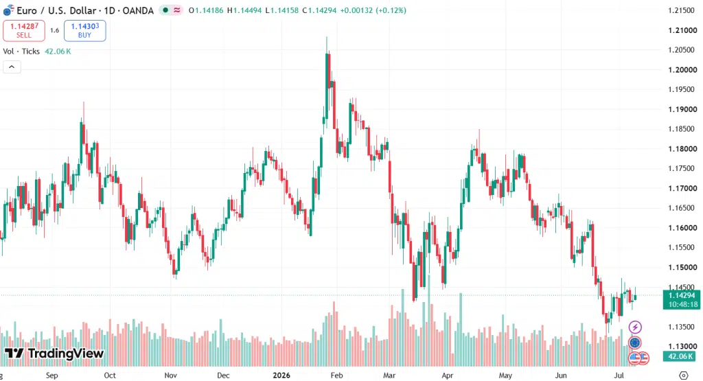 US dollar strength DXY