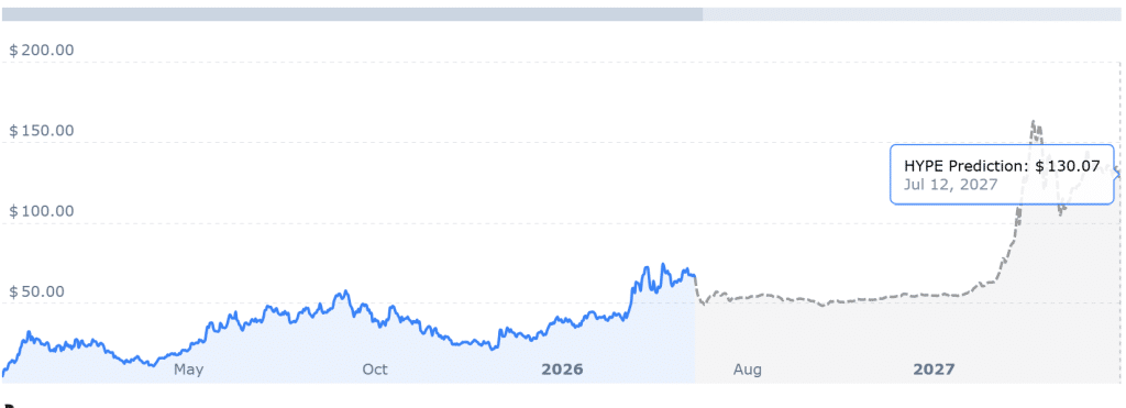 HYPE PRICE GRAPH