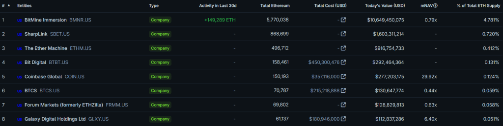 Ethereum ETH holders