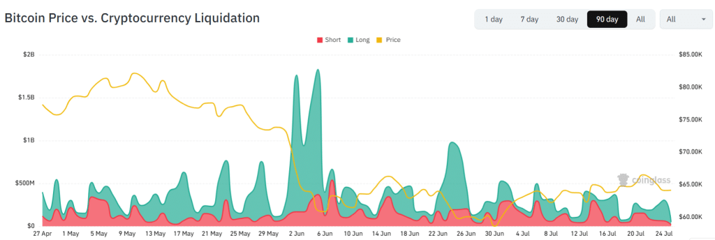 Solana crypto liquidations and price