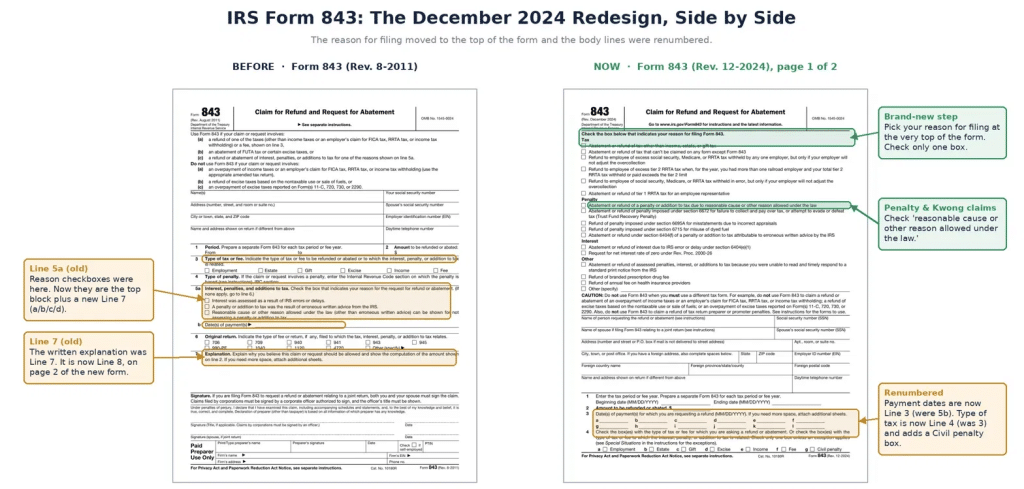 IRS Form 843: The December 2024 Redesign, Side by Side