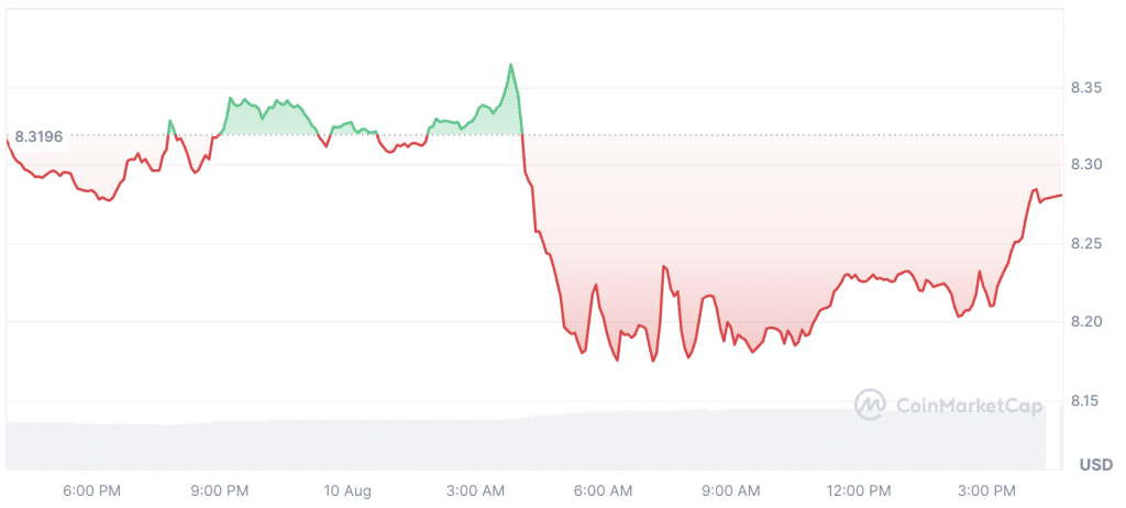 LINK price