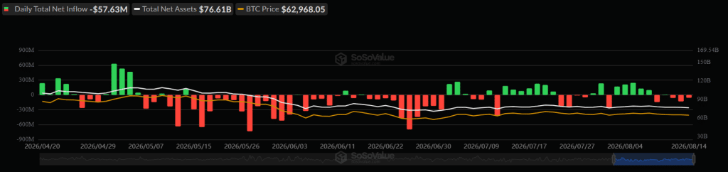 ETF outflows Bitcoin