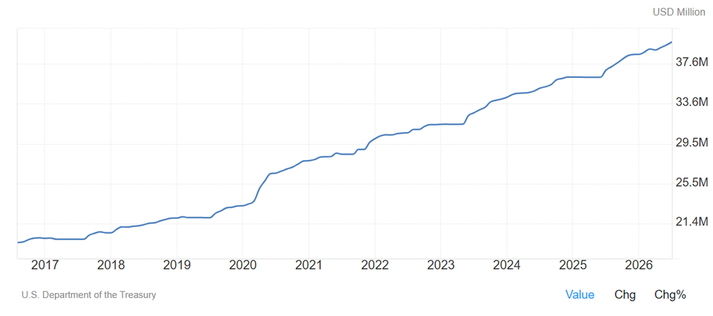 US debt chart