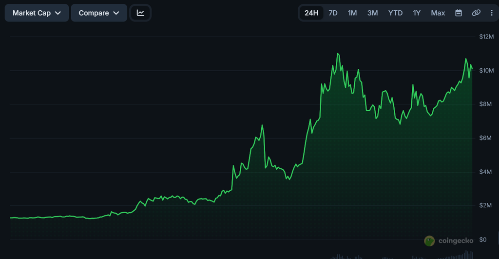 CyberLeek token market cap