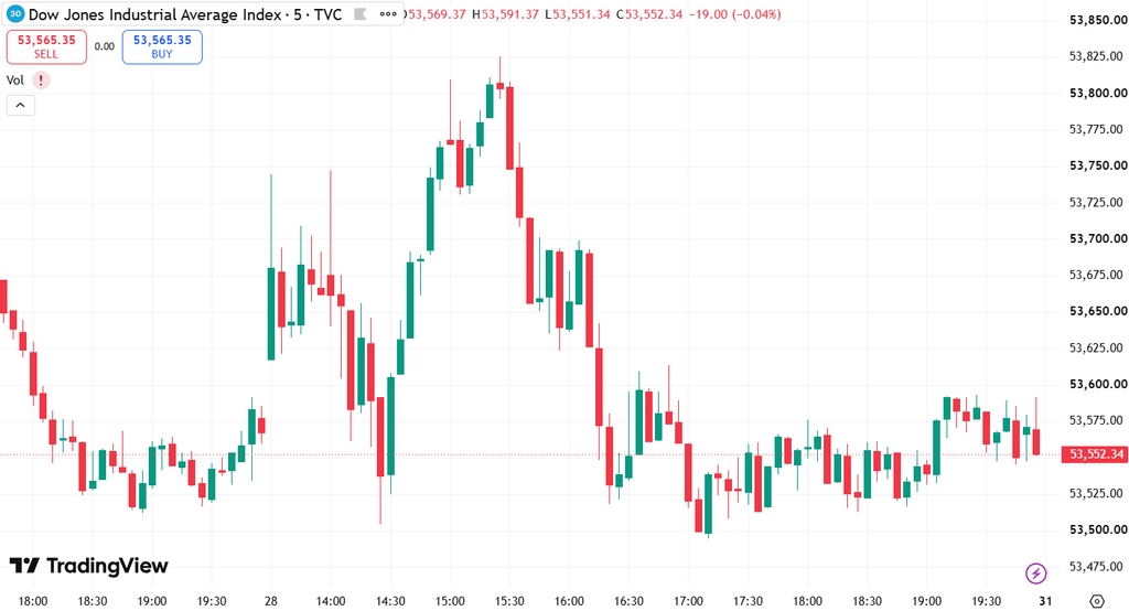 DJIA Reversal