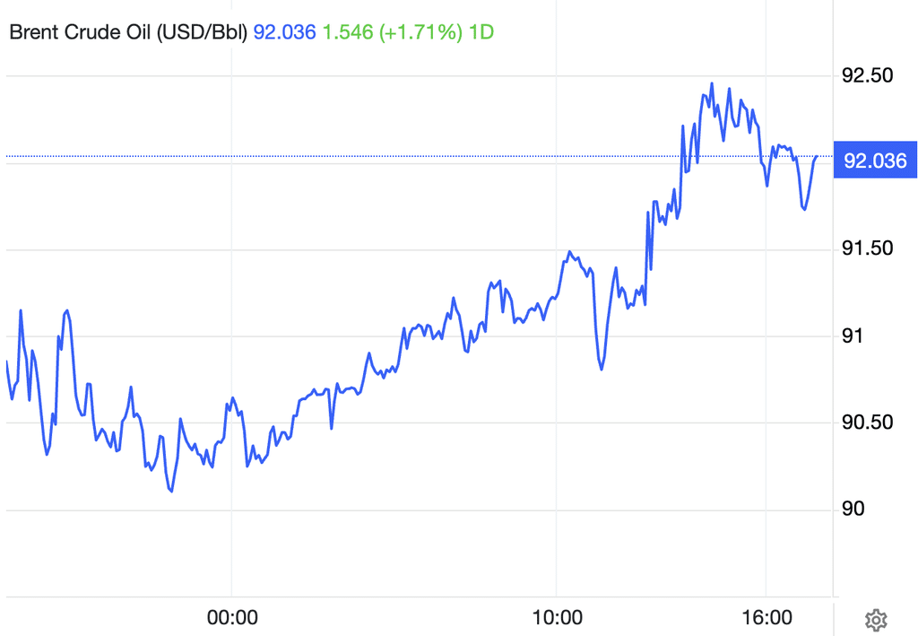 brent crude
