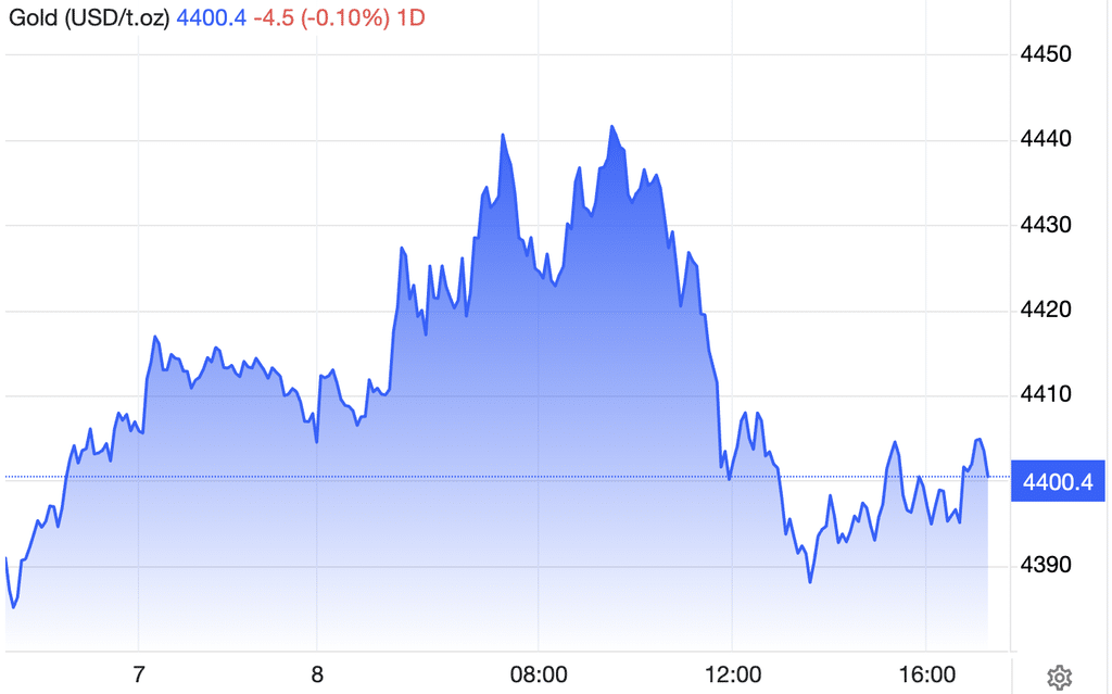 gold price