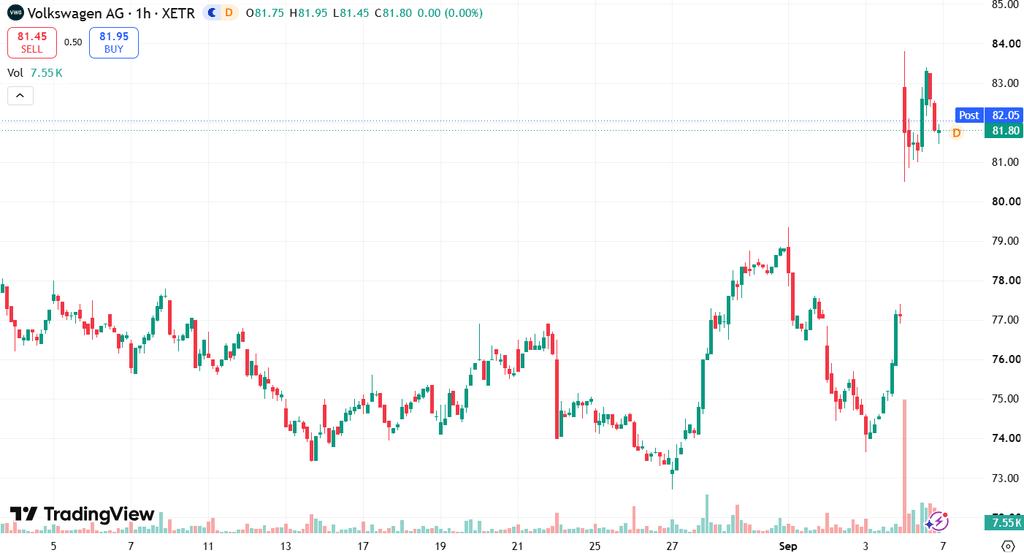 VB stock price jump